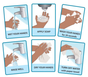 Hand Wash Cards