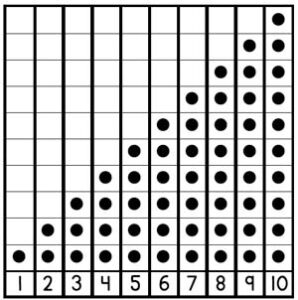 Number Chart