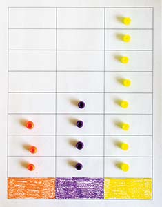 bead chart