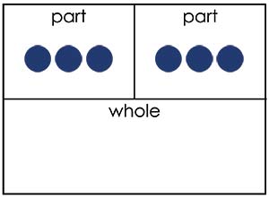 Part Part Whole Mat 3 and 3