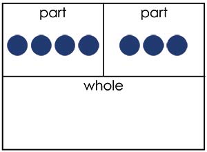 Part Part Whole Mat 4 and 3