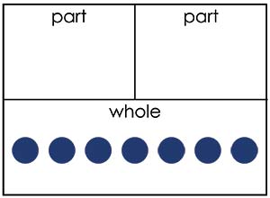 Part Part Whole Mat 7