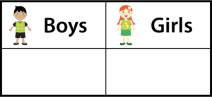 Boy and Girl chart