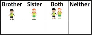 Brother and sister chart