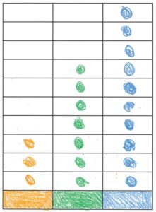 Blue Green Orange Chart Example